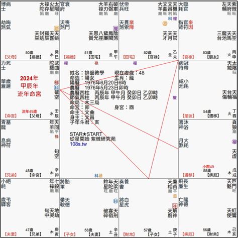 紫微斗數流年免費|免費紫微命盤